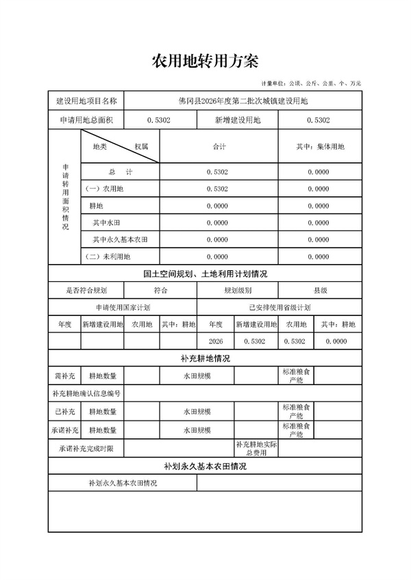 农用地转用方案（佛冈县2026年度第二批次城镇建设用地） (1).jpg
