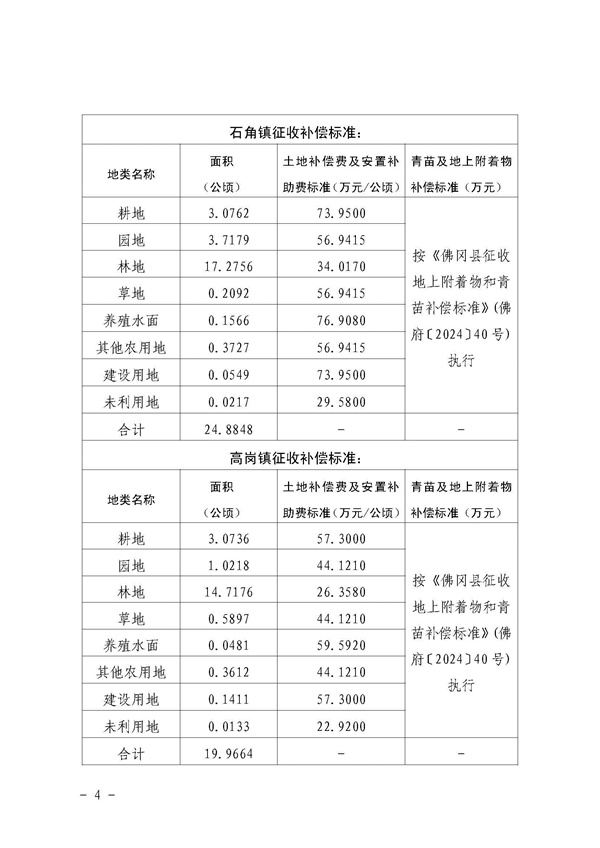 佛府征〔2026〕5号 佛冈县人民政府征收土地公告_页面_4.jpg