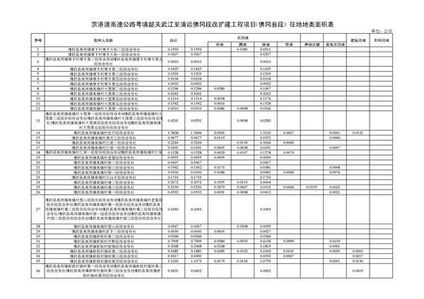 佛府征〔2026〕5号 佛冈县人民政府征收土地公告_页面_10.jpg