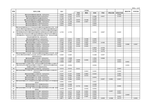 佛府征〔2026〕5号 佛冈县人民政府征收土地公告_页面_11.jpg