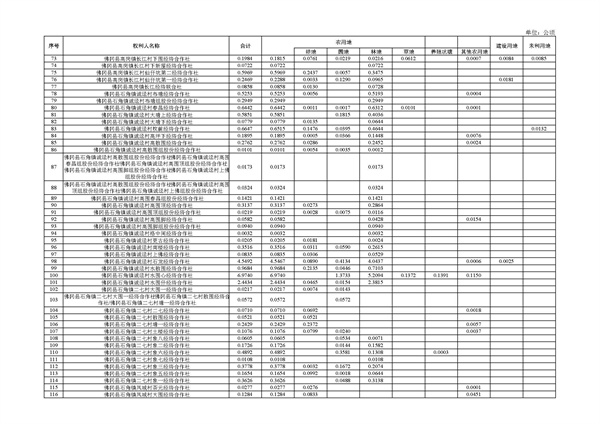 佛府征〔2026〕5号 佛冈县人民政府征收土地公告_页面_12.jpg