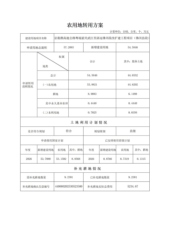 农用地转用方案_01.jpg