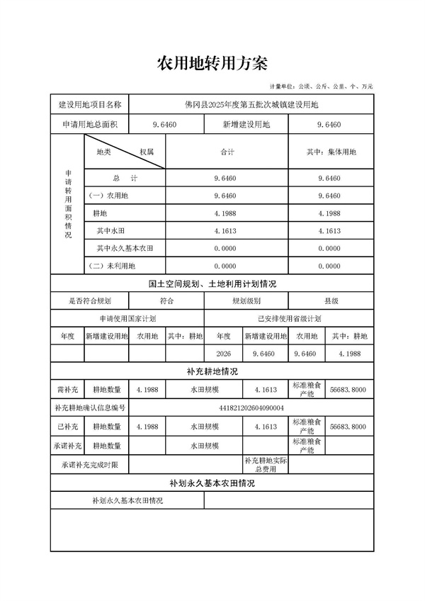 农用地转用方案_页面_1.jpg