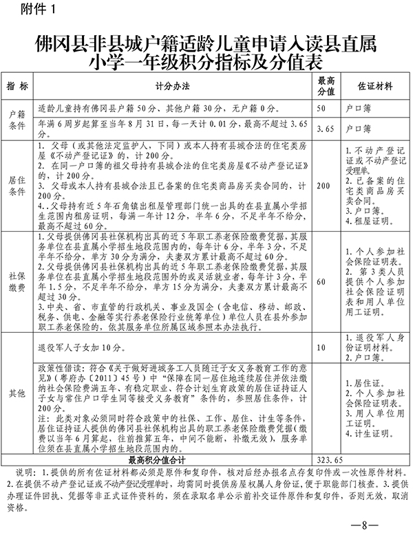 印发佛冈县非县城户籍适龄儿童凭积分申请入读县直属小学一年级办法的通知（佛府办〔2020〕5号）-8.jpg