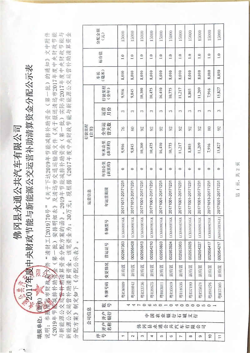 4-2017电补分配方案1.JPG