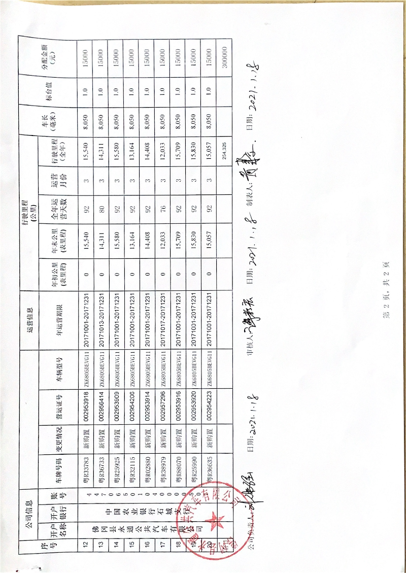 5-2017电补分配方案2.JPG
